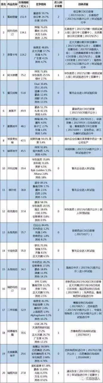 通过一致性评价的仿制药如何抢占市场3384