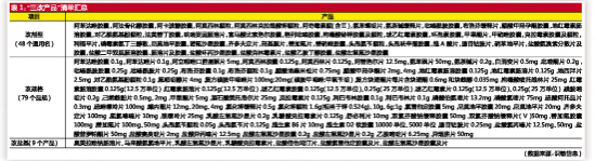 289品种一致性评价路径再度清晰 未启动2439