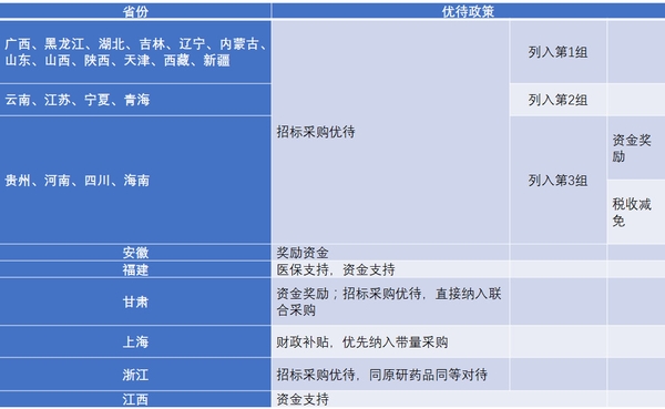 仿制药加速替代原研，巨大市场待分食！1346