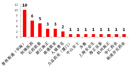 仿制药加速替代原研，巨大市场待分食！2900