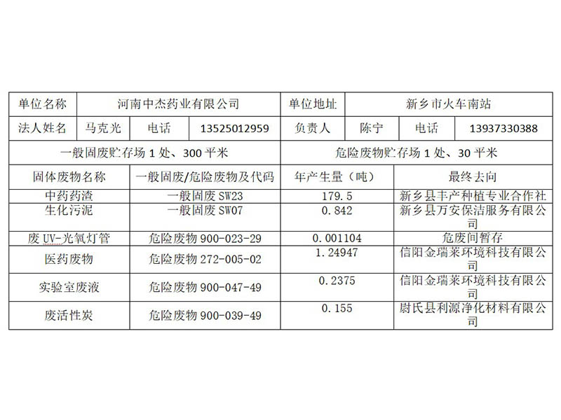 河南中杰药业有限公司固体废物信息公示